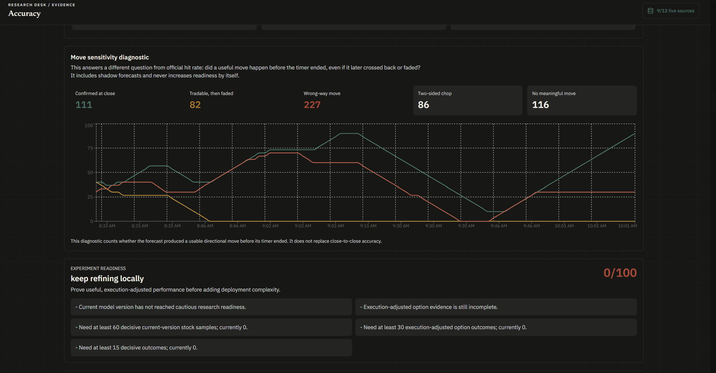 Stock Analysis Desk outcome review diagnostic chart