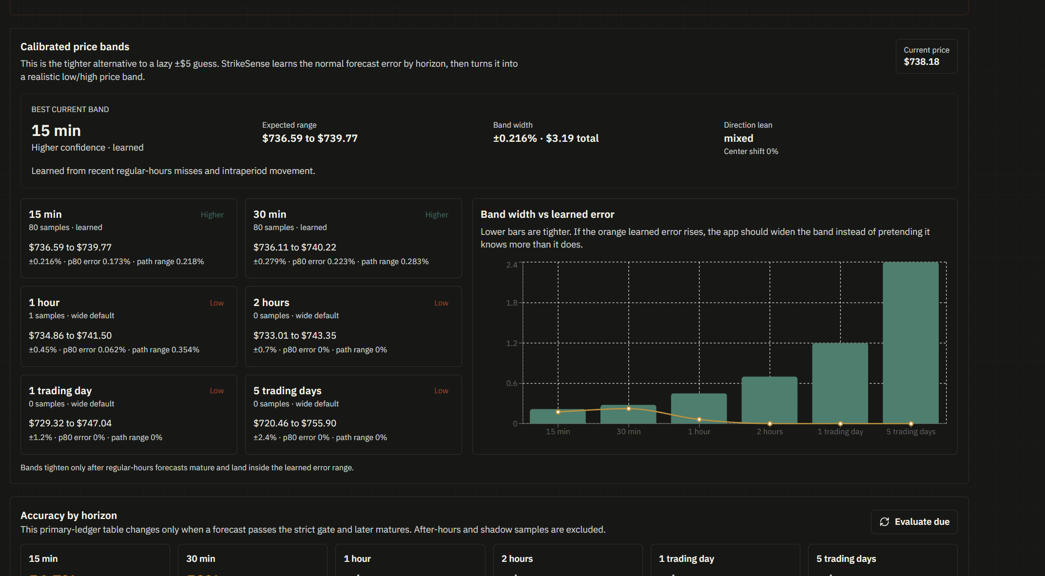 Stock Analysis Desk observed price range dashboard