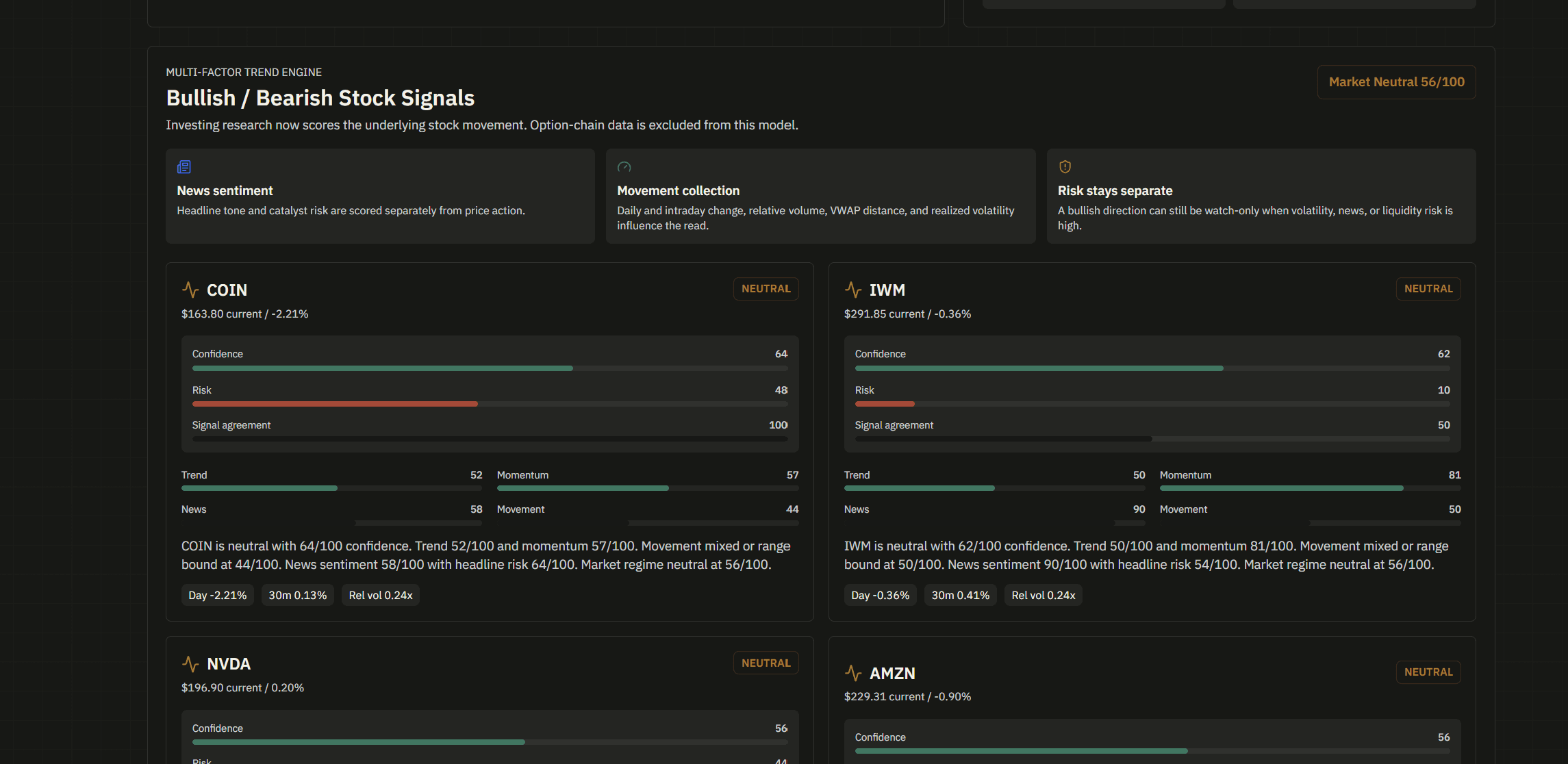 Stock Analysis Desk directional research observation dashboard